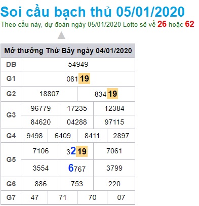 Soi cầu XSMB 5-1-2020 Win2888