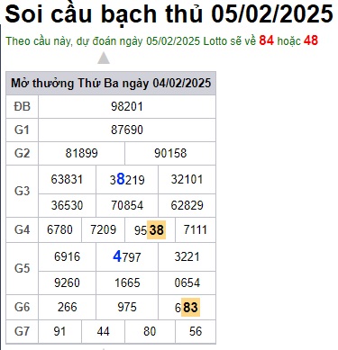 Soi cầu XSMB 05-02-2025 Win2888 Chốt số lô đề miền bắc thứ 4