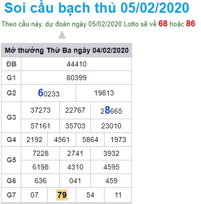 Soi cầu XSMB 5-2-2020 Win2888