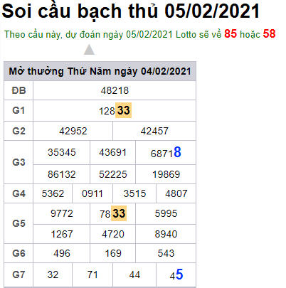 Soi cầu XSMB 5-2-2021 Win2888