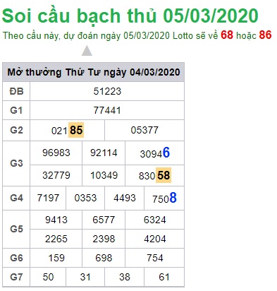 Soi cầu XSMB 5-3-2020 Win2888