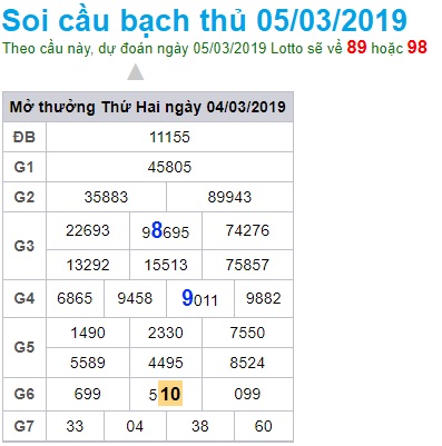 Soi cầu XSMB 5-3-2019 Win2888