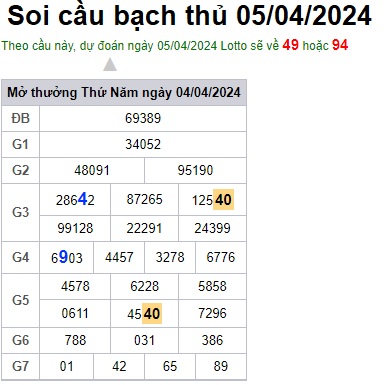 Soi cầu XSMB 05-04-2024 Win2888 Dự đoán lô đề Miền Bắc thứ 6