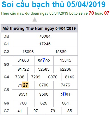 Soi cầu XSMB 5-4-2019 Win2888