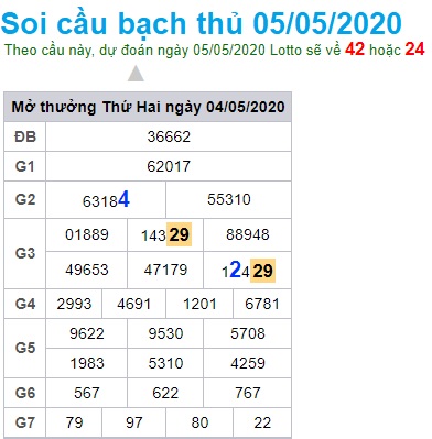 Soi cầu XSMB 5-5-2020 Win2888