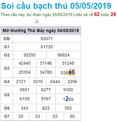 Soi cầu XSMB 5-5-2019 Win2888