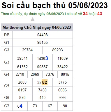 Soi cầu XSMB 05-06-2023 Win2888 Dự đoán Xổ Số Miền Bắc thứ 2
