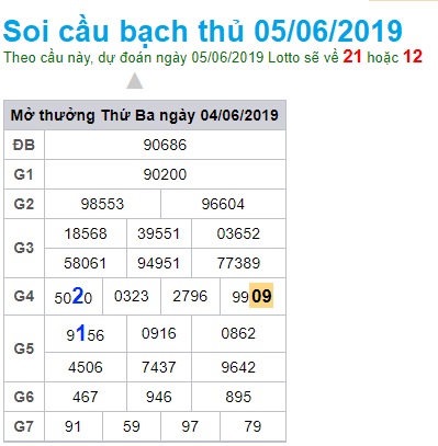 Soi cầu XSMB Win2888 5-6-2019