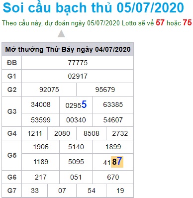 Soi cầu XSMB 5-7-2020 Win2888