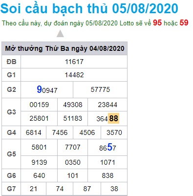 Soi cầu XSMB 5-8-2020 Win2888