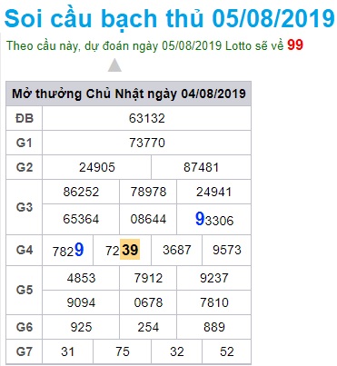 Soi cầu XSMB 5-8-2019 Win2888