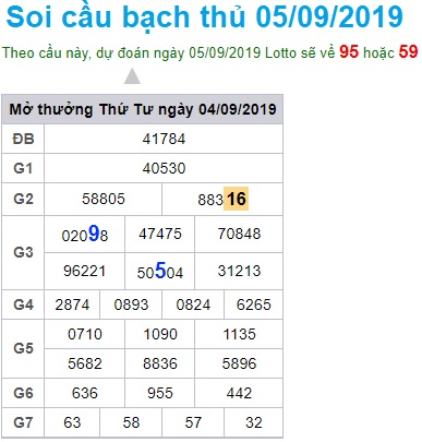 Soi cầu XSMB 5-9-2019 Win2888