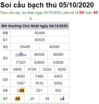 Soi cầu XSMB 5-10-2020 Win2888 Dự đoán Dàn Đề Miền Bắc thứ 2