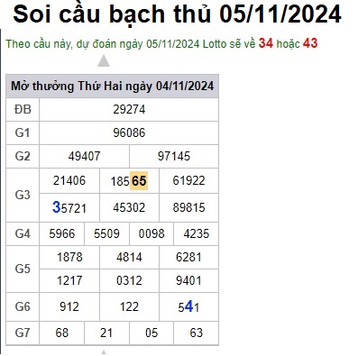 Soi cầu XSMB 05-11-2024 Win2888 Dự đoán xổ số miền bắc VIP thứ 3