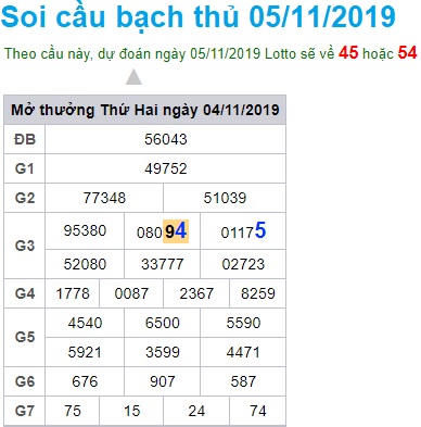 Soi cầu XSMB 5-11-2019 Win2888