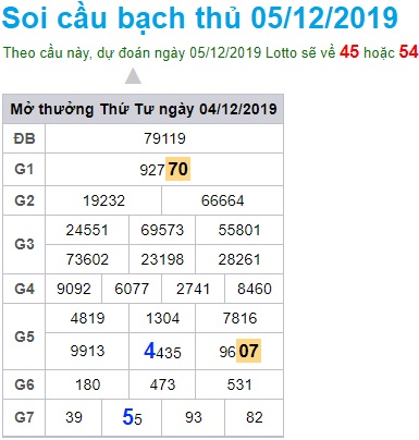 Soi cầu XSMB 5-12-2019 Win2888