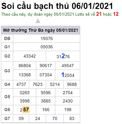 Soi cầu XSMB 6-1-2021 Win2888