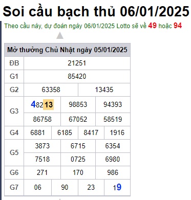 Soi cầu XSMB 06-01-2025 Win2888 Chốt số cầu lô miền bắc thứ 2