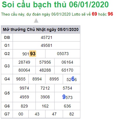 Soi cầu XSMB 6-1-2020 Win2888