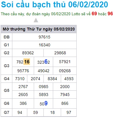 Soi cầu XSMB 6-2-2020 Win2888