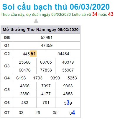 Soi cầu XSMB 6-3-2020 Win2888