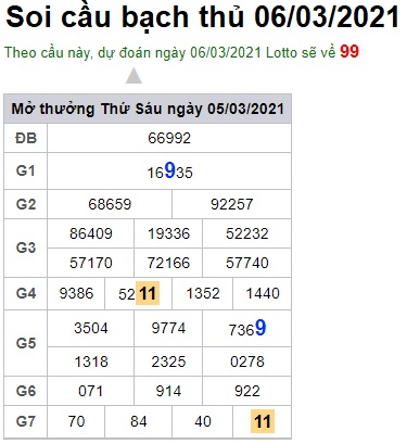Soi cầu XSMB 6-3-2021 Win2888