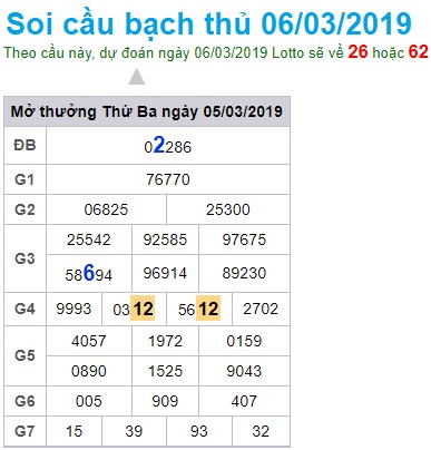 Soi cầu XSMB Win2888 6-3-2019