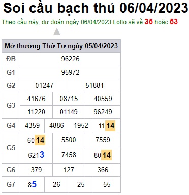 Soi cầu XSMB Win2888 06-04-2023 Chốt số Lô Miền Bắc VIP thứ 5