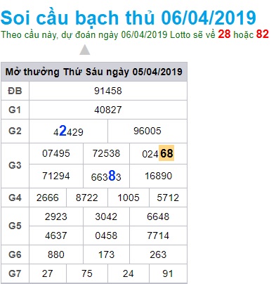 Soi cầu XSMB 6-4-2019 Win2888