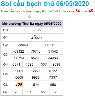 Soi cầu XSMB 6-5-2020 Win2888