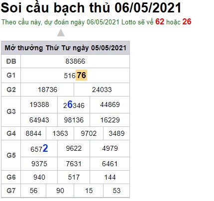 Soi cầu XSMB 6-5-2021 Win2888