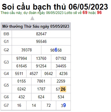 Soi cầu XSMB 06-05-2023 Win2888 Dự đoán xố số miền bắc thứ 7