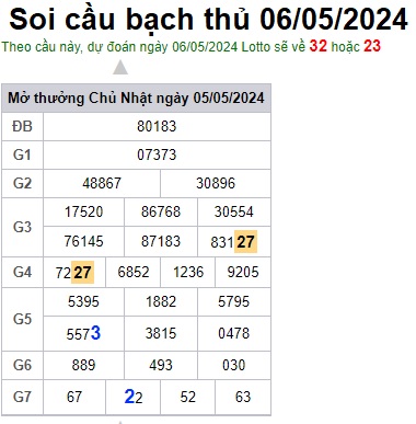 Soi cầu XSMB Win2888 06-05-2024 Dự đoán Cầu Đề Miền Bắc thứ 2 