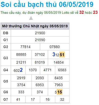 Soi cầu XSMB 6-5-2019 Win2888