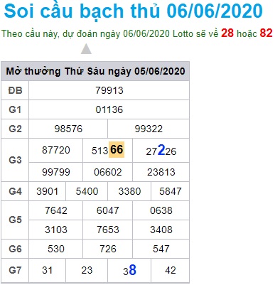 Soi cầu XSMB 6-6-2020 Win2888