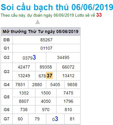 Soi cầu XSMB Win2888 6-6-2019