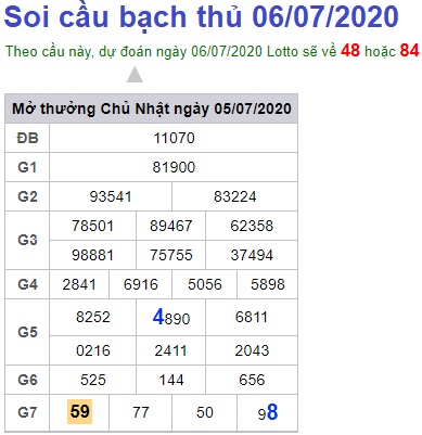 Soi cầu XSMB 6-7-2020 Win2888