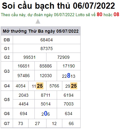 Soi Cầu XSMB 06-07-2022 Win2888 Dự Đoán Miền Bắc thứ 4