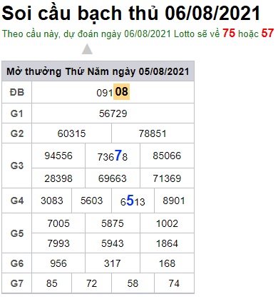 Soi cầu XSMB 6-8-2021 Win2888