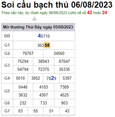 Soi cầu XSMB 06-08-2023 Win2888 Dự đoán Cầu Lô Miền Bắc chủ nhật