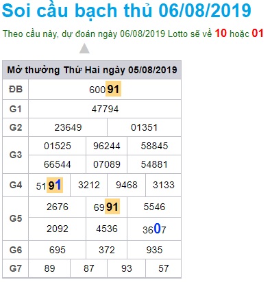 Soi cầu XSMB 6-8-2019 Win2888