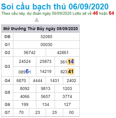 Soi cầu XSMB 6-9-2020 Win2888