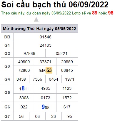 Soi cầu bạch thủ xsmb 06/9/2022