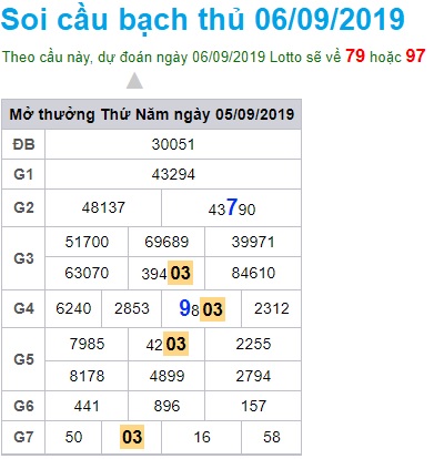 Soi cầu XSMB 6-9-2019 Win2888