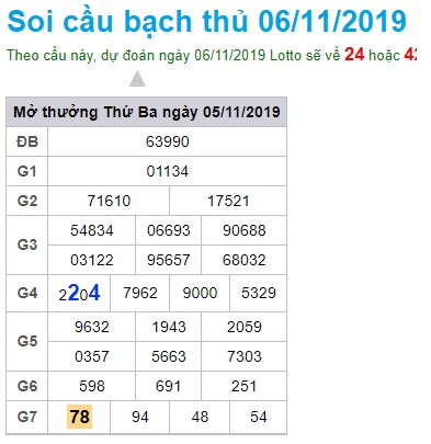 Soi cầu XSMB 6-11-2019 Win2888