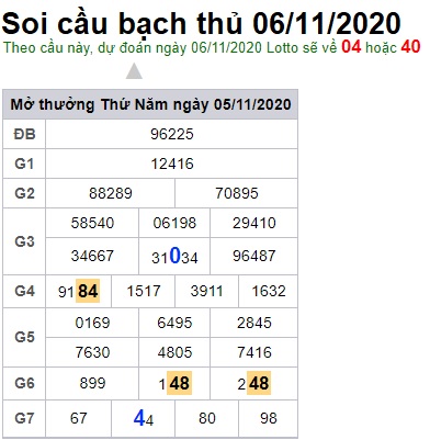 Soi cầu XSMB 6-11-2020 Win2888