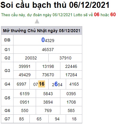 Soi cầu XSMB 6-12-2021 Win2888