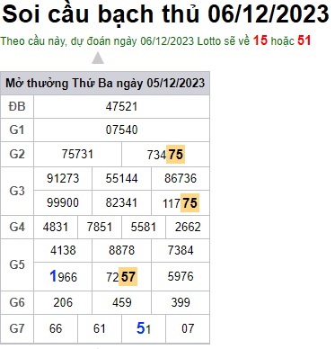 Soi cầu XSMB 06-12-2023 Win2888 Dự đoán Xổ Số Miền Bắc thứ 4