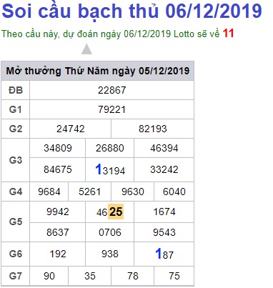 Soi cầu XSMB 6-12-2019 Win2888