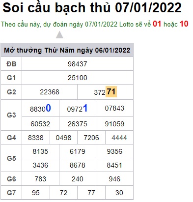 Soi cầu XSMB 7-1-2022 Win2888